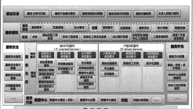it外包公司靠谱推荐上海