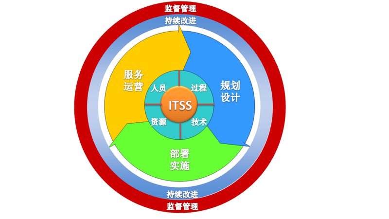老旧机房改造，机柜选型如何避免陷入误区？**